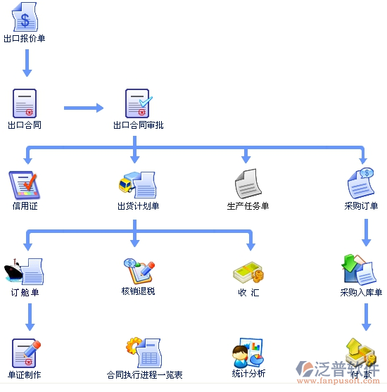 外贸客户管理软件模块